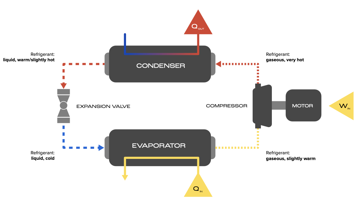 Heat Pump Industrial Waste Heat Recovery | Alpha Group