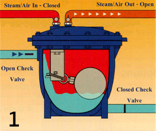 What is Condensate Recovery? | Alpha Group
