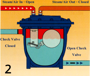 What is Condensate Recovery? | Alpha Group