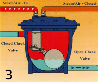 What is Condensate Recovery? | Alpha Group