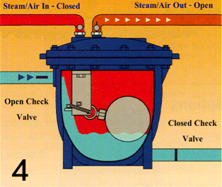 What is Condensate Recovery? | Alpha Group