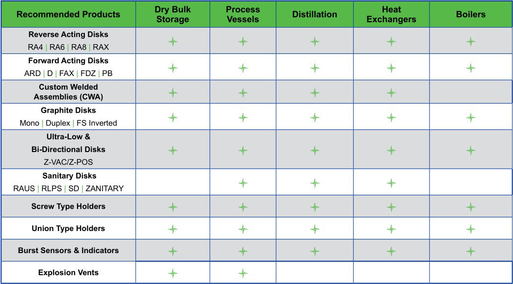 Rupture Disk in Alcohol Beverage Industry | Alpha Group