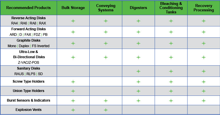 Rupture Disk in Pulp & Paper Industry | Alpha Group