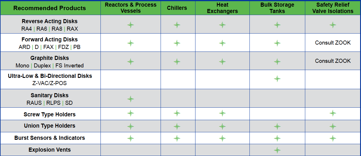 Rupture Disk in Chemical Industry | Alpha Group