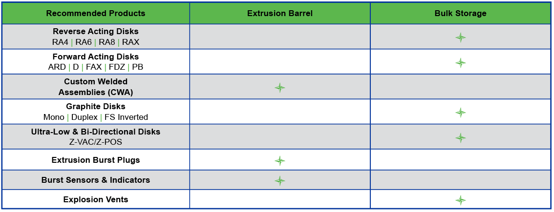 Rupture Disk in Plastic Extrusion Industry | Alpha Group