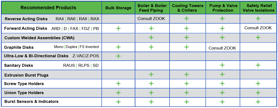 Rupture Disk in Power Plant Industry | Alpha Group