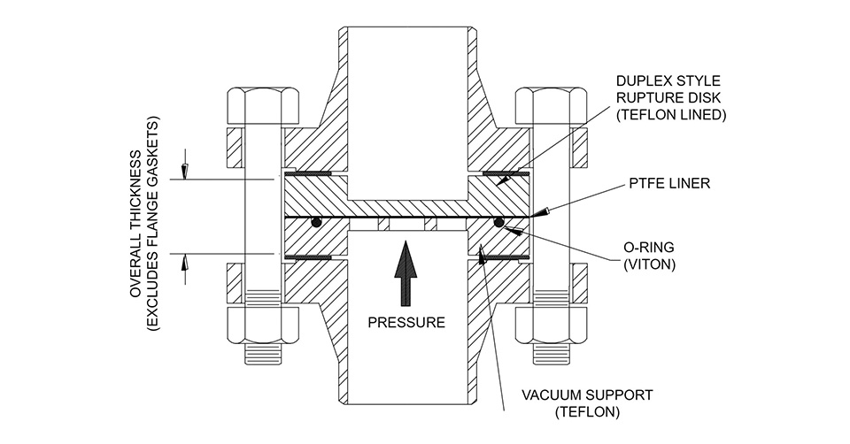 Rupture Disk with External Vacuum Support | Alpha Group