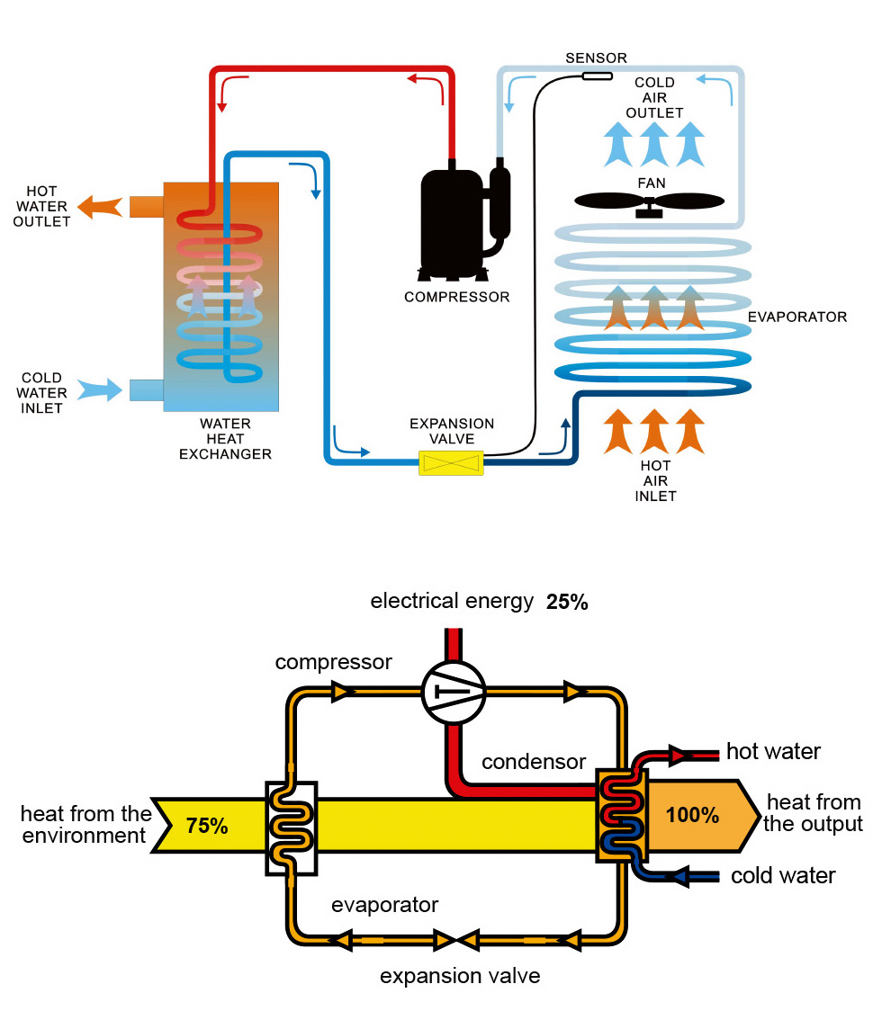 ยกระดับการจัดการพลังงานด้วย Alpha Heat Pump: ฮีทปั๊มประหยัดพลังงานสำหรับภาคอุตสาหกรรม | Alpha Group