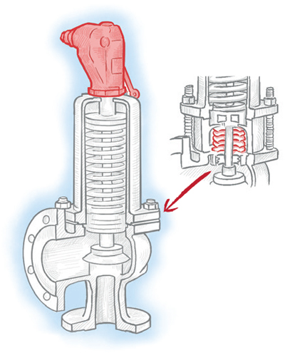 Why Do Systems Need a Safety Valve? | Alpha Group