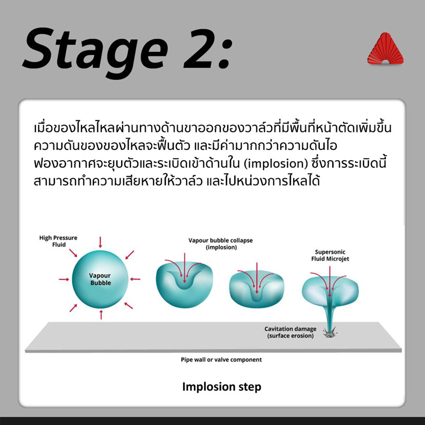 What Causes Cavitation in Control Valves | Alpha Group