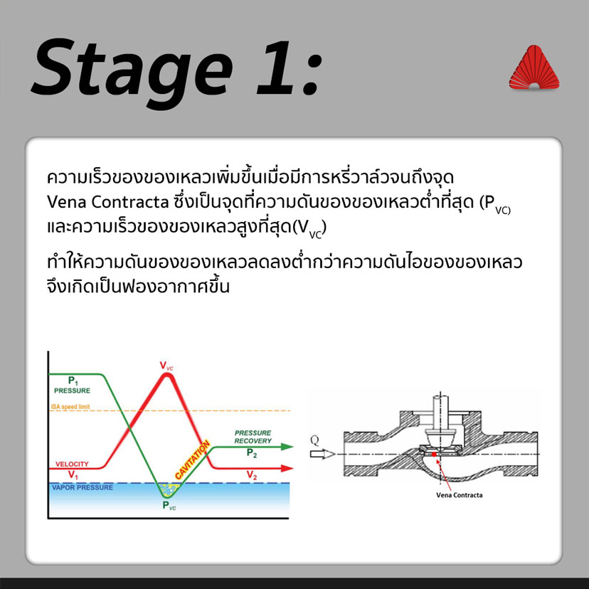 What Causes Cavitation in Control Valves | Alpha Group
