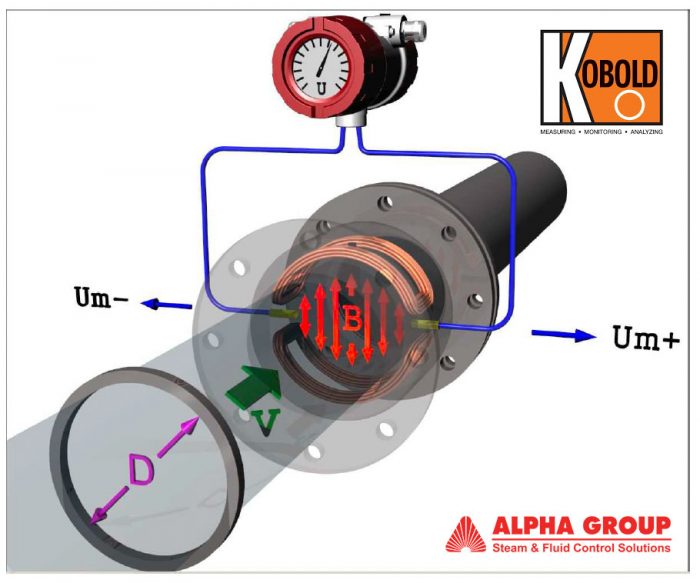 What Is a Magnetic Flow Meter | Alpha Group