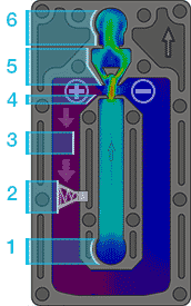 How Oscillation Flow Meters Work: Inside the Coanda Effect Behind Accurate Gas Measurement | Alpha Group