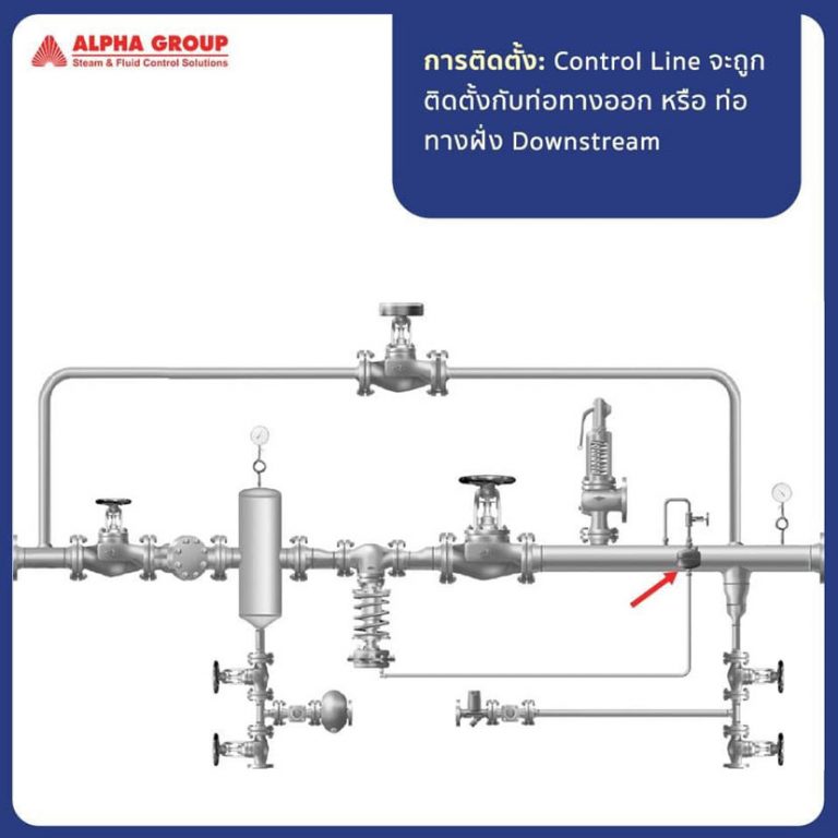 ความแตกต่างของ ARI PREDU vs PREDEX Pressure Reducing Valve PREDU® vs Pressure Regulating Controller PREDEX® | Alpha Group