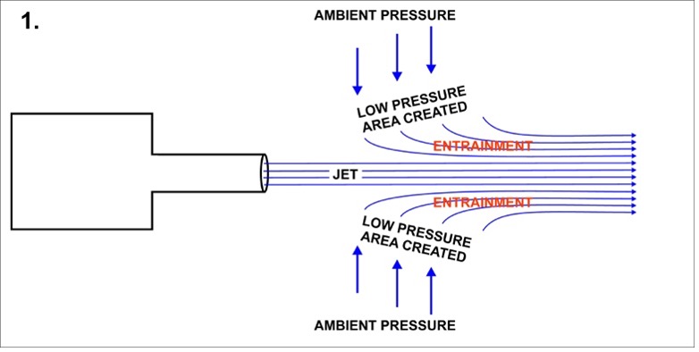 How Oscillation Flow Meters Work: Inside the Coanda Effect Behind Accurate Gas Measurement | Alpha Group
