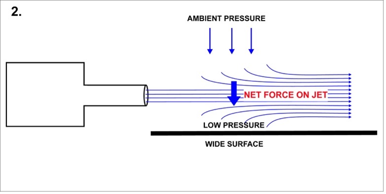 How Oscillation Flow Meters Work: Inside the Coanda Effect Behind Accurate Gas Measurement | Alpha Group