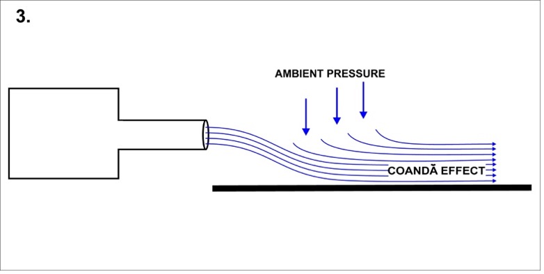 How Oscillation Flow Meters Work: Inside the Coanda Effect Behind Accurate Gas Measurement | Alpha Group