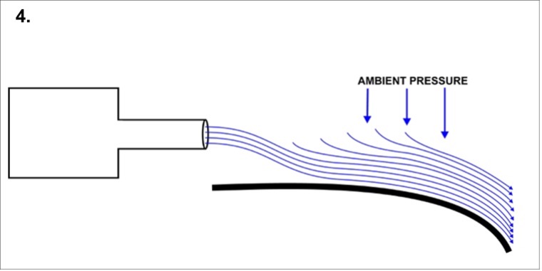 How Oscillation Flow Meters Work: Inside the Coanda Effect Behind Accurate Gas Measurement | Alpha Group