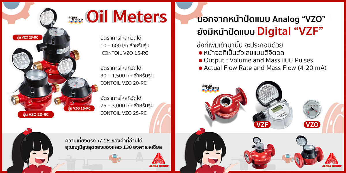 AQUAMETRO – Fuel Oil Meter