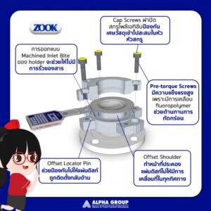 Rupture Disk Holder | Alpha Group