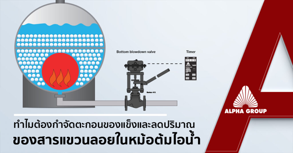 Boiler Water Quality: Why Removing Solids Protects Efficiency and Equipment | Alpha Group