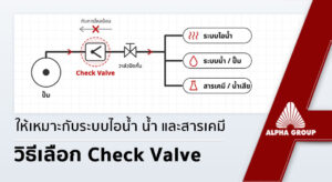 วิธีเลือก Check Valve ให้เหมาะกับระบบไอน้ำ น้ำ และสารเคมี